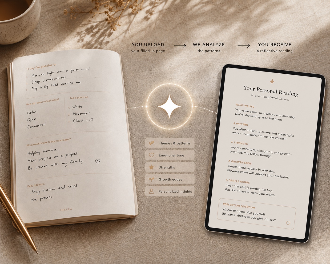 Upload your journal page, we analyze the patterns, you receive a personal reading